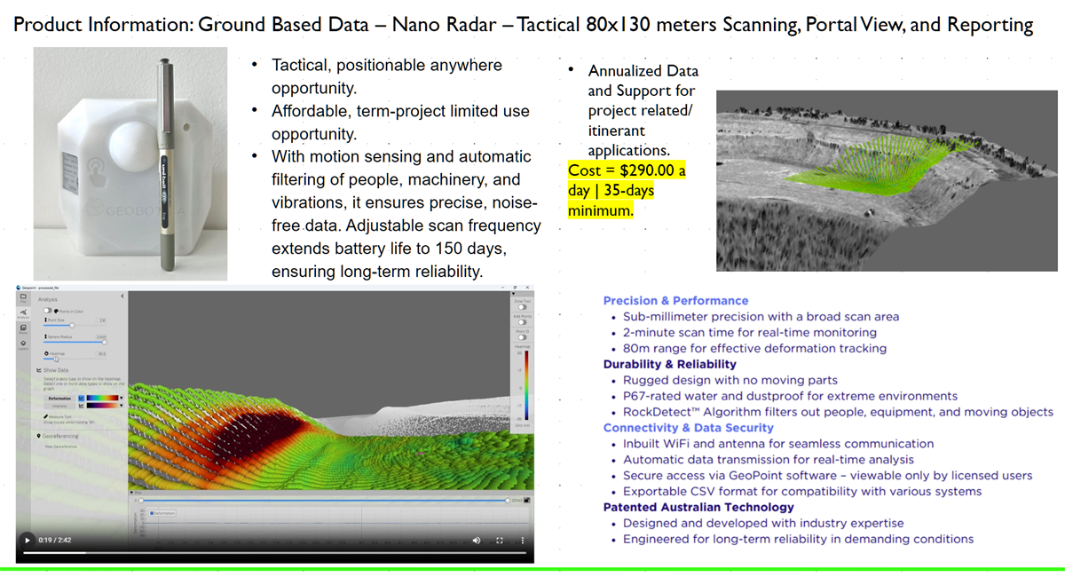 Tactical Displacements - Live Radar Monitoring
